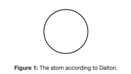 Daltons model