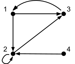 <p><span><strong>The figure below shows a directed graph G:</strong></span></p><p></p><p><span><strong>Which edge is not in G<sup>+</sup>?</strong></span></p><p></p>