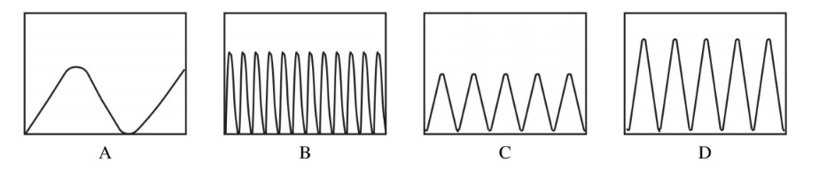 <p>Which diagram represents electromagnetic energy with the shortest wavelength?</p>