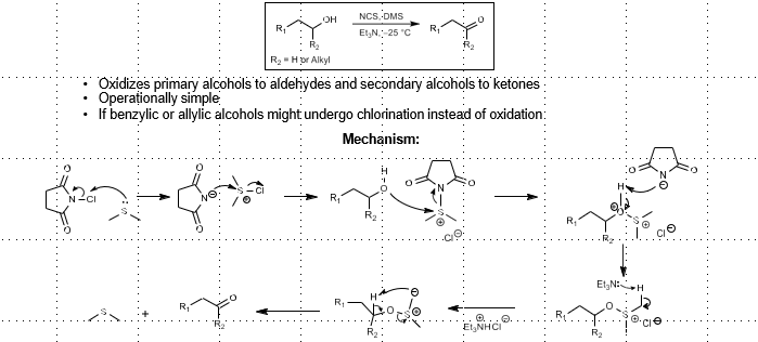 <p>Alcohol to ketone/aldehyde oxidation</p>