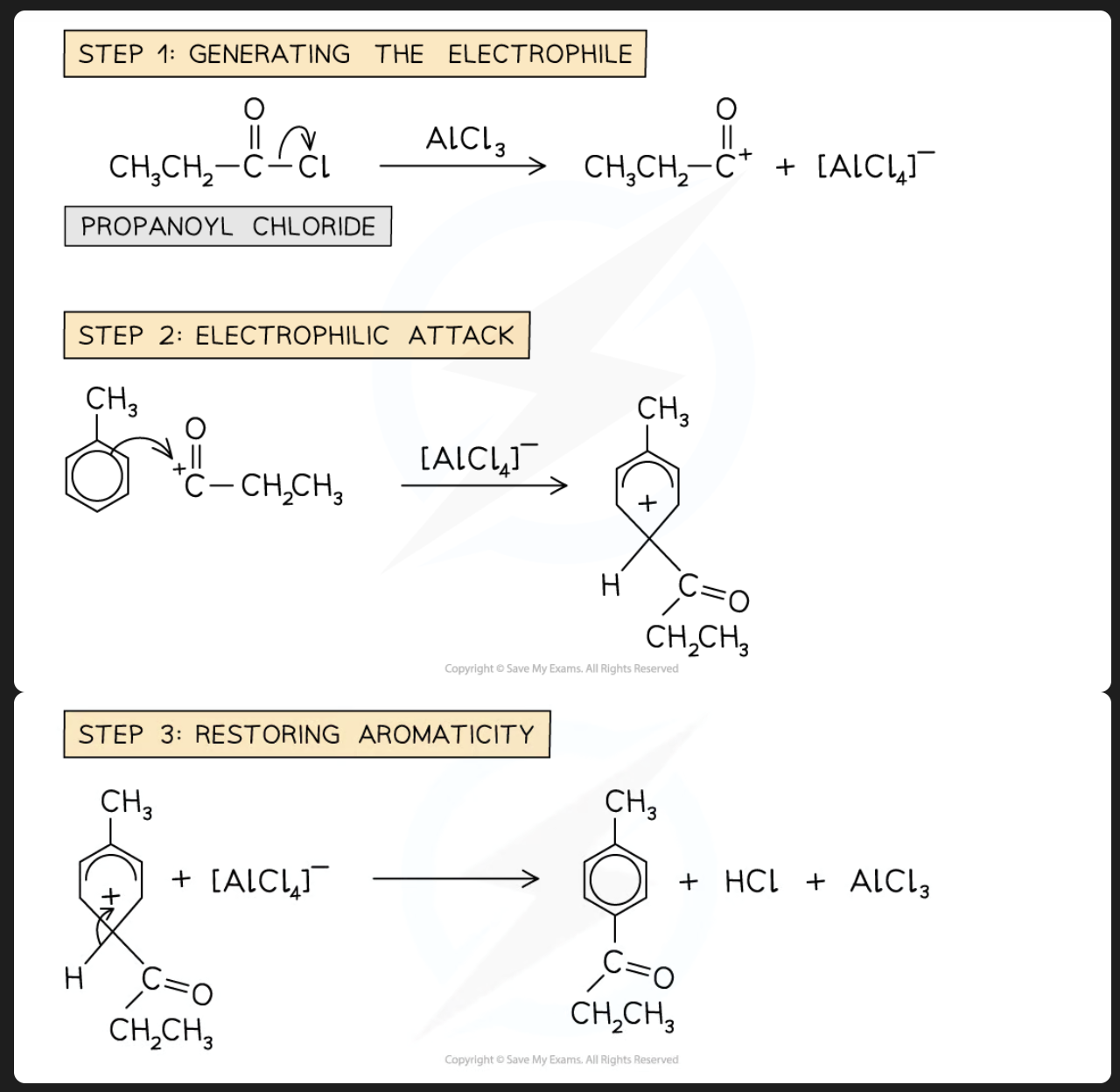 <p>acylation is similar to that of alkylation except that an acid halid (RCOX or ArCOX) instead of a halogenoalkane (RX) is used. The acid halide provides the acyl group (-COR) needed for the reaction </p><ul><li><p>role of AlCl3: lewis acid catalyst </p></li></ul>