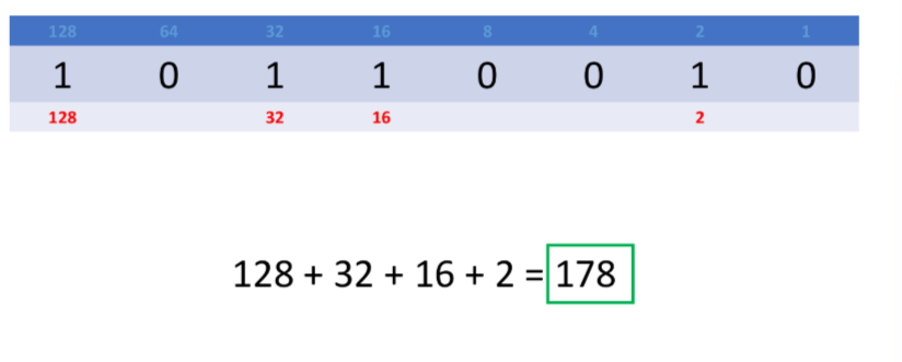 <p>Name this method of conversion</p>