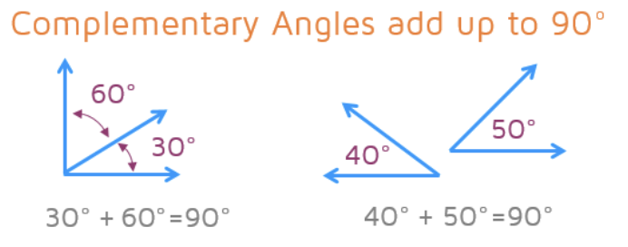 <p><span>Two angles whose measures sum to 90<sup>o</sup></span></p>