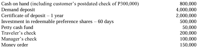<p>On December 31, 2024, an entity reported the following:<br><br>The certificate of deposit and investment in redeemable preference shares were acquired on December 31, 2024. What amount of cash and cash equivalents should the entity report on December 31, 2024? </p><p> </p><p>a. 7,500,000 </p><p>b. 5,000,000 </p><p>c. 7,000,000 </p><p>d. 5,500,000</p>