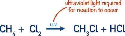 <p>Alkanes react with chlorine explosively in the presence of ultra violet light</p>