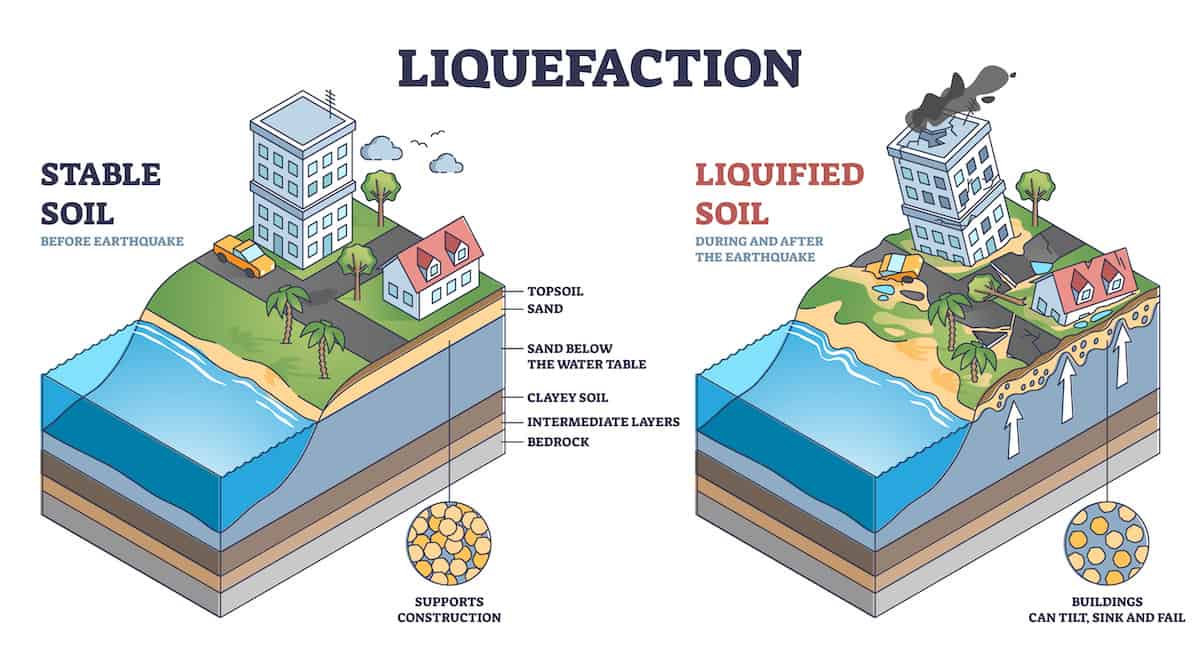 <p>Liquefaction</p>