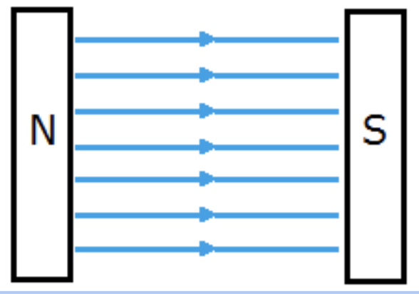 <p>Describe a uniform magnetic field</p>