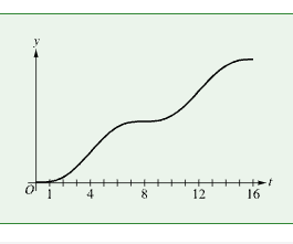 <p>D.</p><p><span>The rate at which customers arrive at the restaurant is increasing for&nbsp;0&lt;t&lt;4&nbsp;and&nbsp;8&lt;t&lt;12&nbsp;and&nbsp;decreasing for&nbsp;4&lt;t&lt;8&nbsp;and&nbsp;12&lt;t&lt;16. Therefore, the graph of&nbsp;N&nbsp;is concave up on&nbsp;0&lt;t&lt;4&nbsp;and&nbsp;8&lt;t&lt;12. The graph of&nbsp;N&nbsp;is concave down for&nbsp;4&lt;t&lt;8&nbsp;and&nbsp;12&lt;t&lt;16.&nbsp;This graph meets all of these requirements for the graph of&nbsp;y=Nt. The total number of customers is increasing at an increasing rate on those intervals on which the graph of&nbsp;N is concave up. The total number of customers is increasing at a decreasing rate on those intervals on which the graph of&nbsp;N is concave down.</span></p>