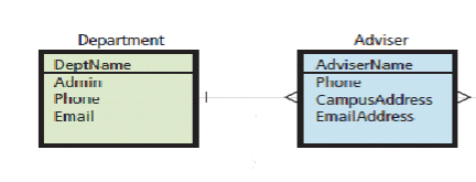 <p>1:N (DB Relationship)</p>