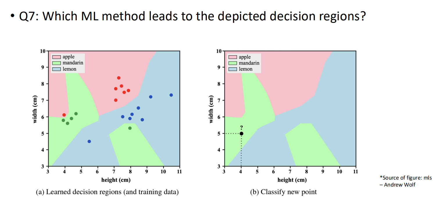 <p>picture : which machine learning method leads to the depicted decision regions</p>