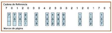 <p>Aproximacion implementable del optimo<br>Se asocia a cada pagina en el instante en que se uso por ultima vez<br>Implementacion: Contadores y pila<br>Requiere hardware extra (es costoso)<br>Los sistemas reales implementan aproximaciones a la LRU</p>