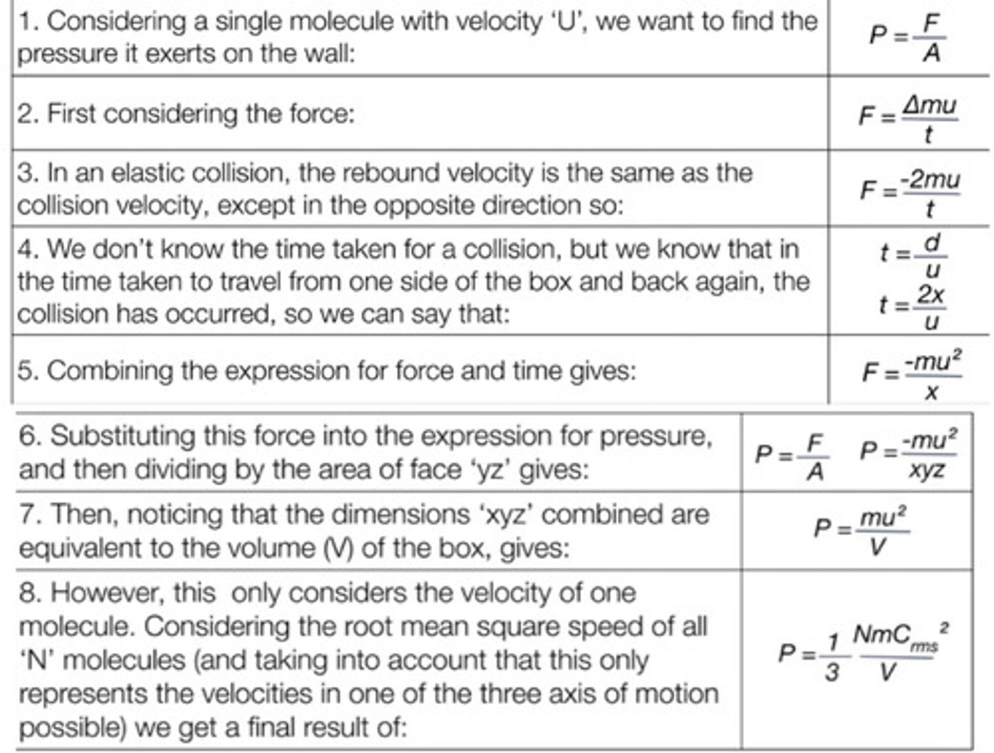 <p>consider one molecule in a box of length x, with speed u</p>