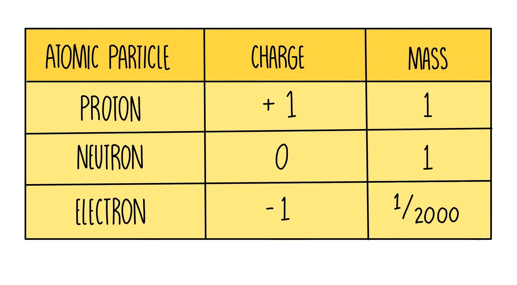 knowt flashcard image