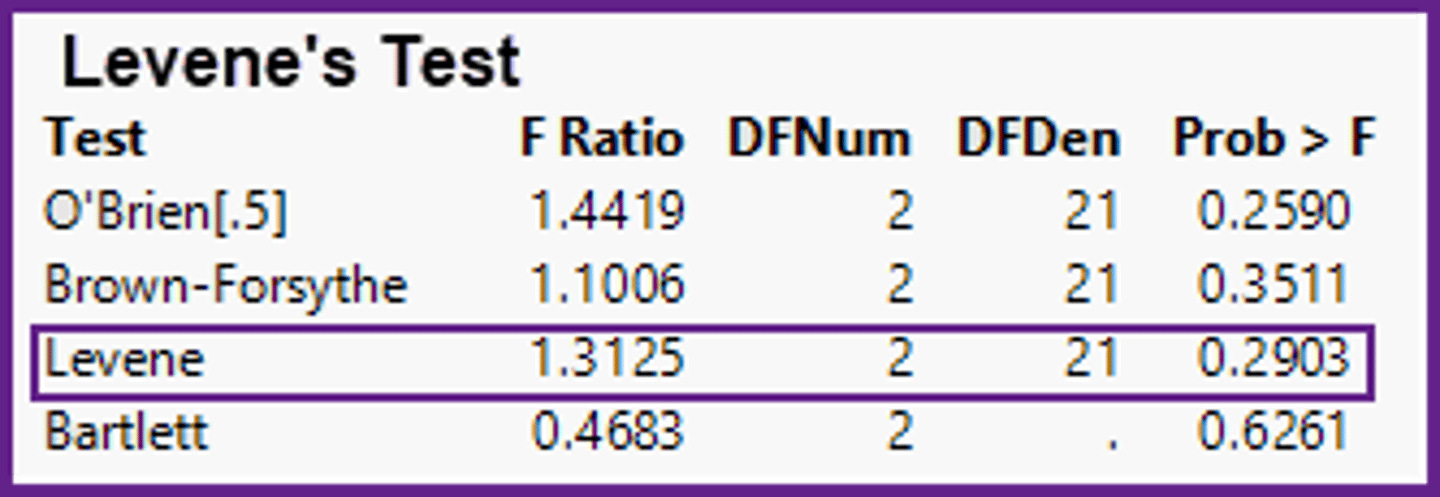 <p>c)The population variances are equal, because 0.2903 is greater than 0.05.</p>