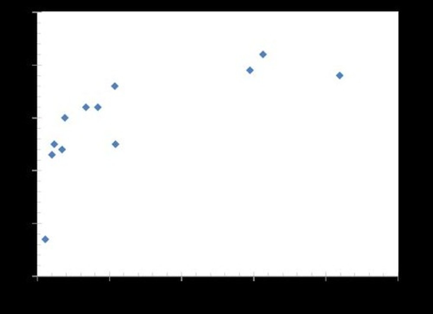 <p>Substitutes in consumption are positively related to the demand for the good in question.</p>