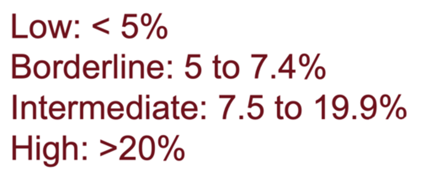 <p>PREVENT online risk calculator</p>