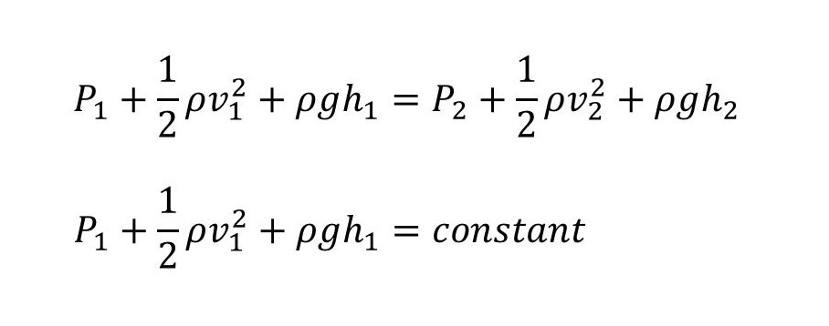 <p><span>derived from the conservation of energy for a moving fluid</span></p><p></p><p><span>principle states that </span><strong>an increase in the speed of a fluid occurs simultaneously with a decrease in pressure or a decrease in the fluid's potential energy</strong></p>