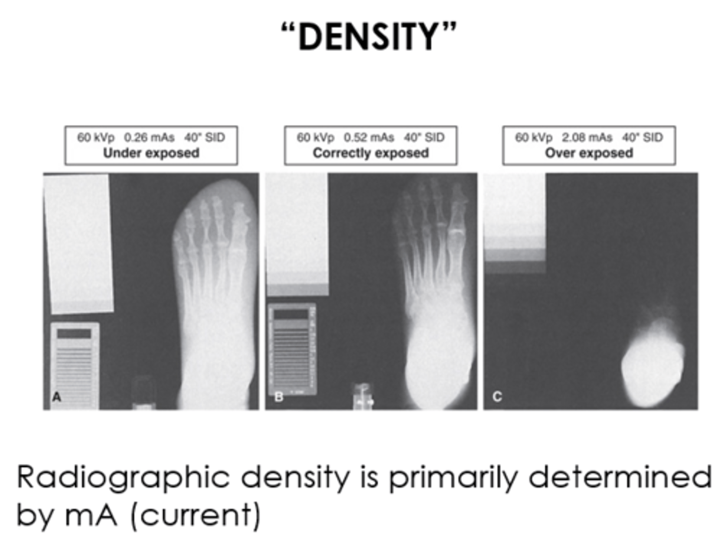 <p>Defined as the amount of blackening on the radiograph, and it does this by varying the current and exposure time</p>