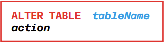 <p>A command in DDL used to modify the structure of a database object.</p>