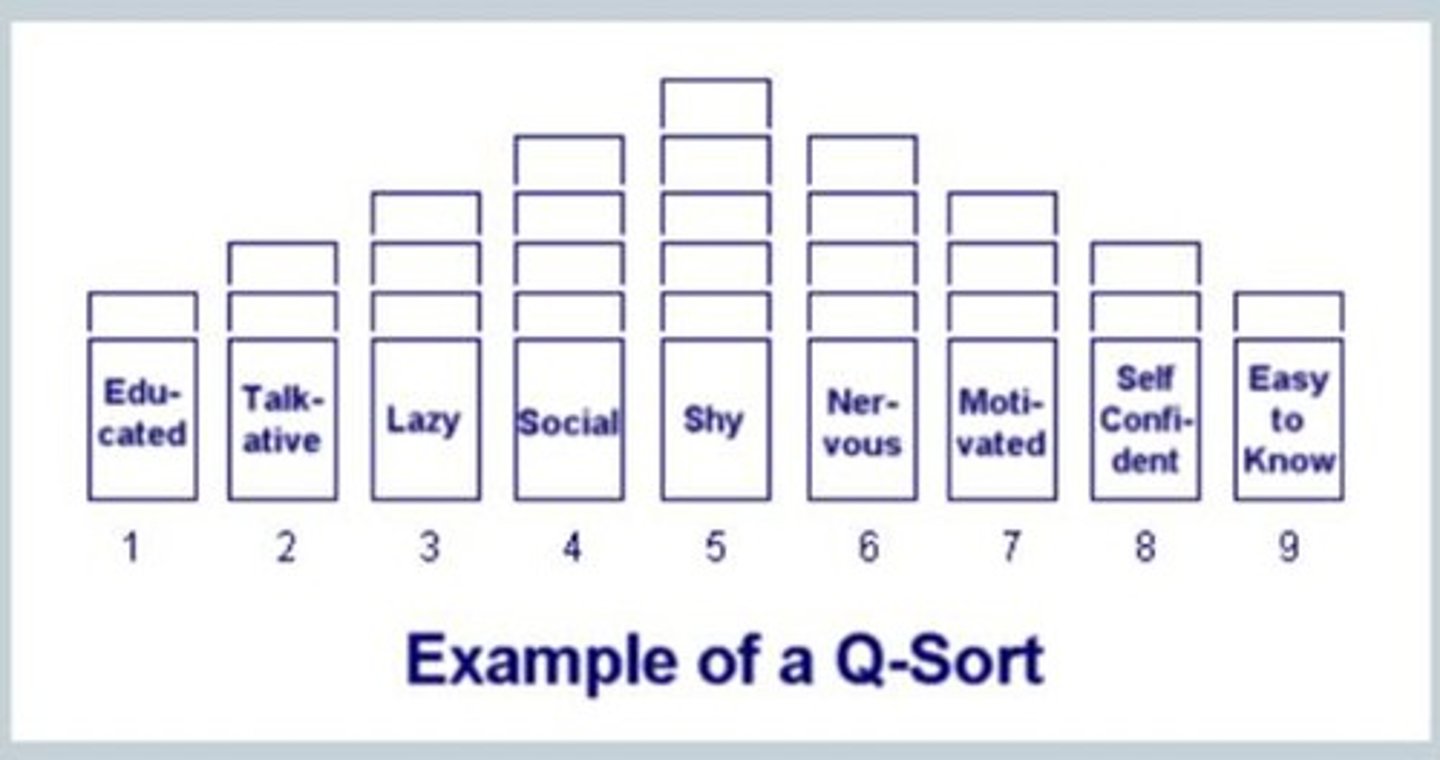 <p>To measure self concept; which qualities are most and least like you.</p>
