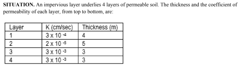 <p>Evaluate the equivalent horizontal coefficient of permeability of the deposit in cm/sec.</p><p>A. 0.03860</p><p>B. 0.00257</p><p>C. 0.00129</p><p>D. 0.07720</p><p>Obtain the rate of flow per meter of the deposit, in cubic centimeters per second if the hydraulic gradient for the soil formation is 0.70.</p><p>A. 4053</p><p>B. 269.85</p><p>C. 135.45</p><p>D. 8106</p><p>Evaluate the discharge of the aquifer in m3/day</p><p>A. 0.49</p><p>B. 1.27</p><p>C. 11.7</p><p>D. 0.771</p>