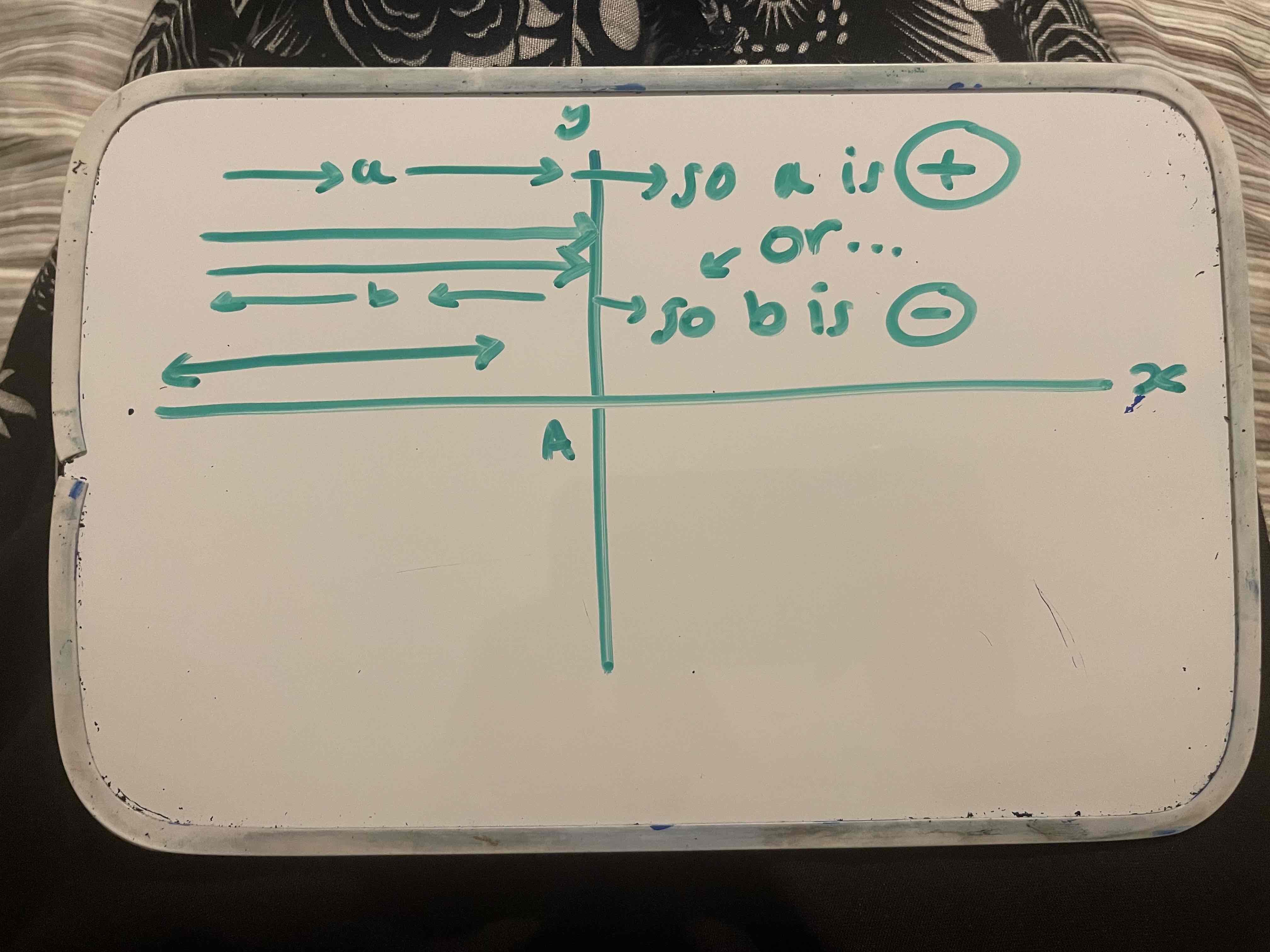 <p>distances are measure from the vertex A of the mirror</p><p>distances measured in the SAME direction that the light rays are travelling in - positive sign</p><p>distances measured in the OPPOSITE direction that the light rays are travelling in - negative sign</p>