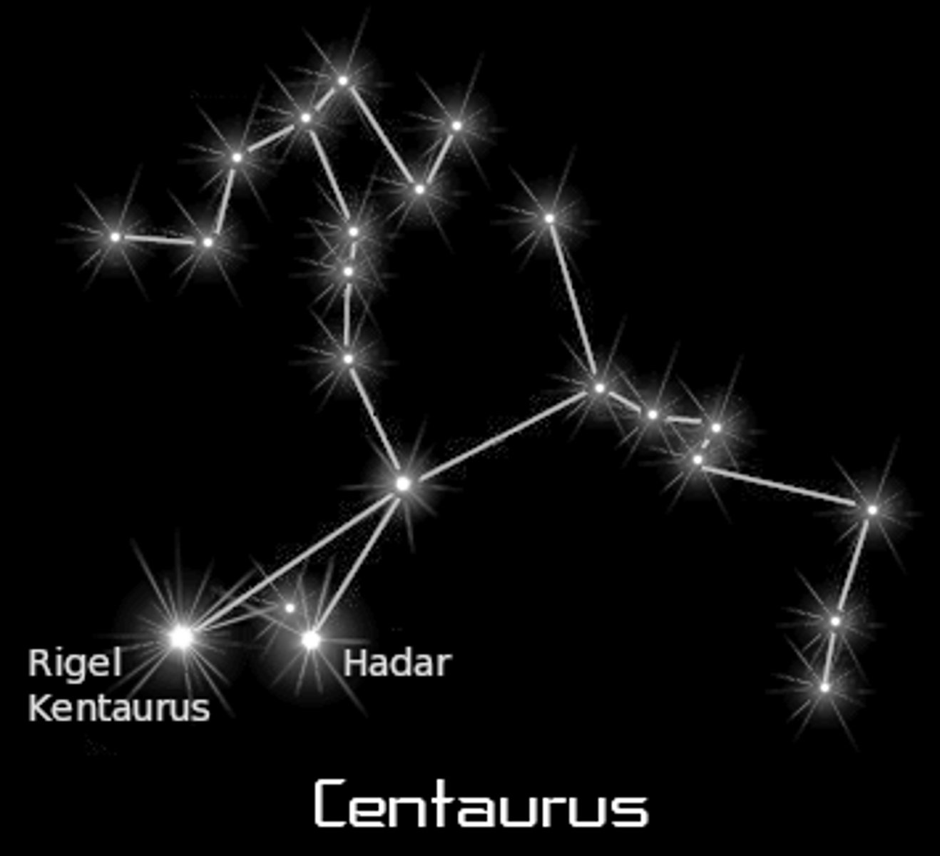 <p>centaur / brightest star: Alpha Centauri A (α Cen A)</p>