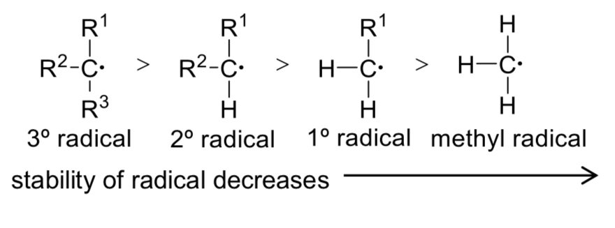 <p>Why are 3° alkyl radicals more stable than 1° alkyl radicals? </p>
