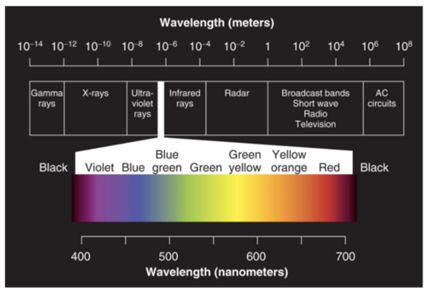<p>electromagnetic</p>