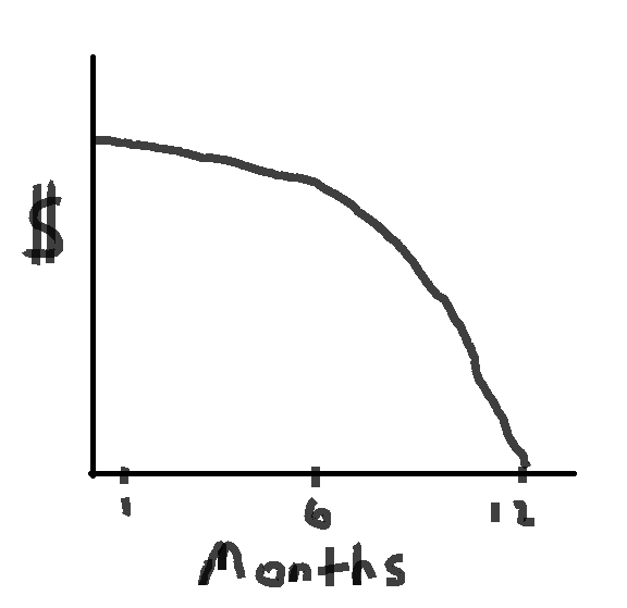 <p><strong>0<b<1</strong> (the base is a decimal, between 0 &amp; 1)</p>