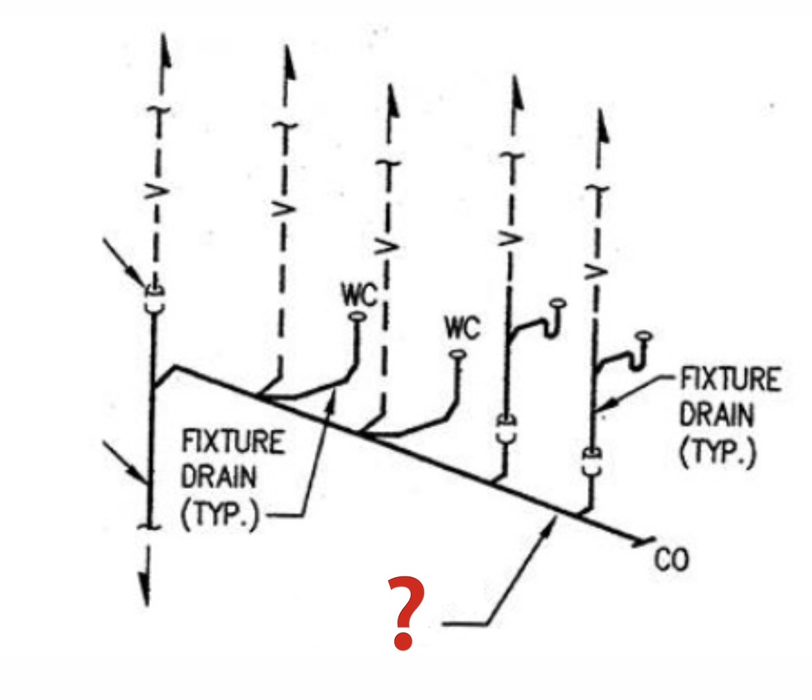 <p>The principal artery of the venting system to which vent branches may be connected.</p>