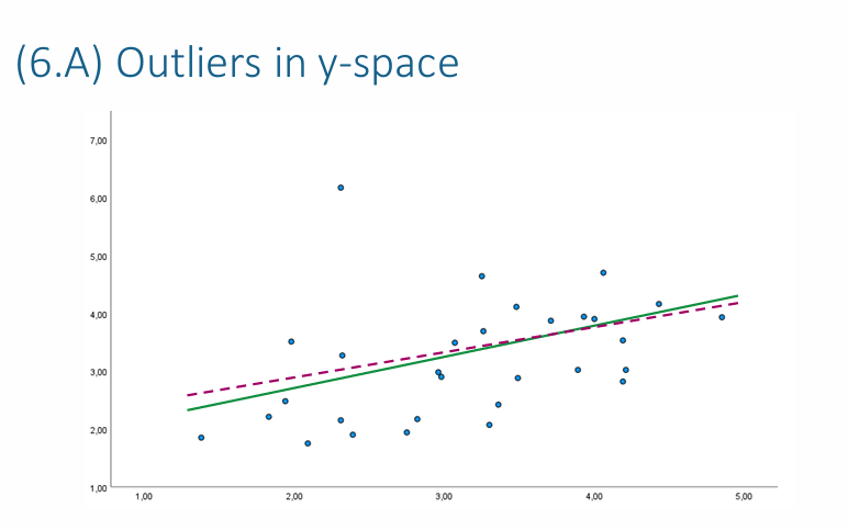<p>Standardized residuals <span data-name="black_small_square" data-type="emoji">▪</span> Poorly predicted cases (what is right and what is wrong)</p>