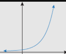 <p>Exponential Function Property?</p><p>$$y=a\cdot b^{x}$$ </p>