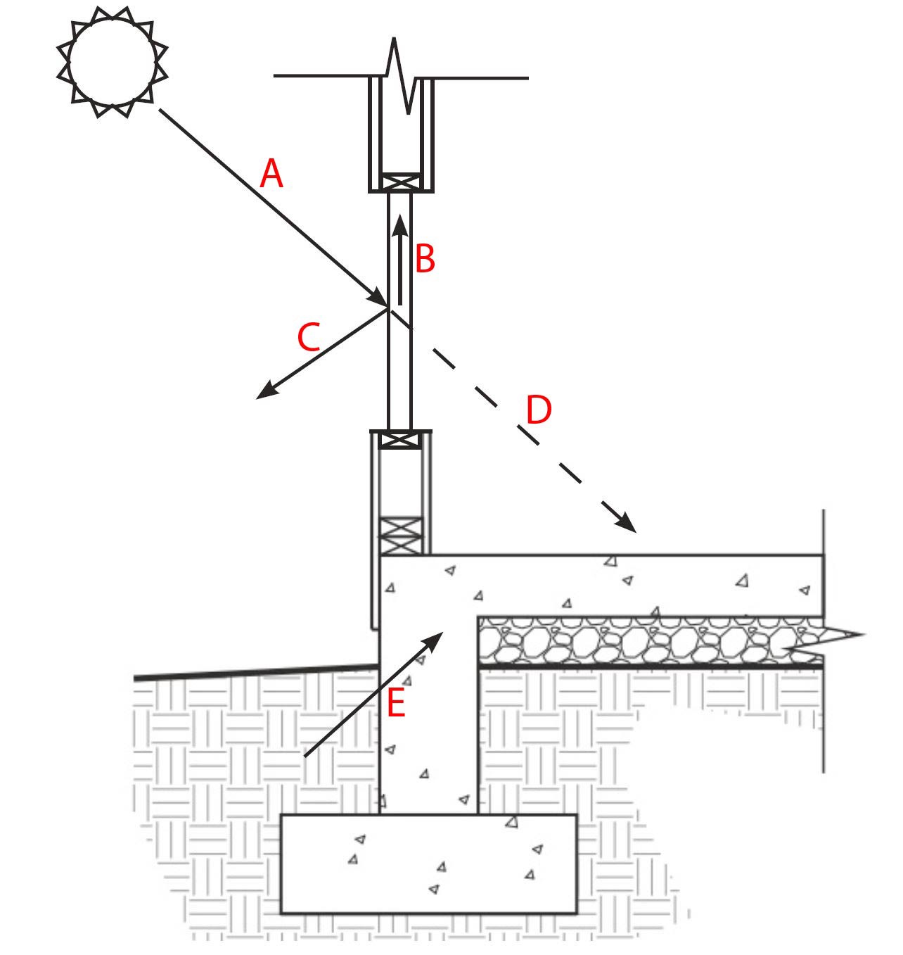 <p>identify each heat exhcange</p>