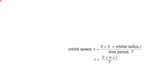 <p>speed, v = distance moved, s / time period, t</p><ul><li><p>distance moved = 2 x π x orbital radius, r</p></li><li><p>time period, T, is the time for one complete orbit</p></li></ul><p></p><p>We can use this equation to calculate the orbital speed of</p><ul><li><p>satellites</p></li><li><p>planets where r is the average distance from the Sun</p></li></ul><p></p>