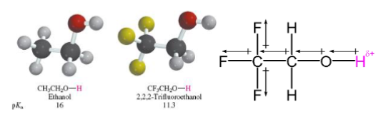 <p>If the CB anion can delocalize electrons then CB is WEAK and the parent acid is STRONG</p>