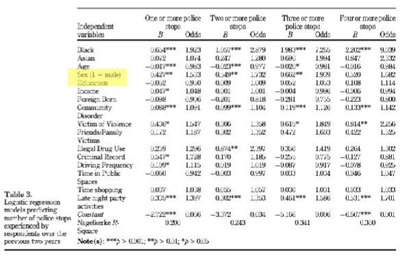<p>possible outcomes coded in binary terms as either 0 or 1</p><ul><li><p>eg: authors note that for sex, 1 = male (meaning they used 0 to represent female, the reference group; results for sex represent men compared to women)</p></li></ul><p></p>