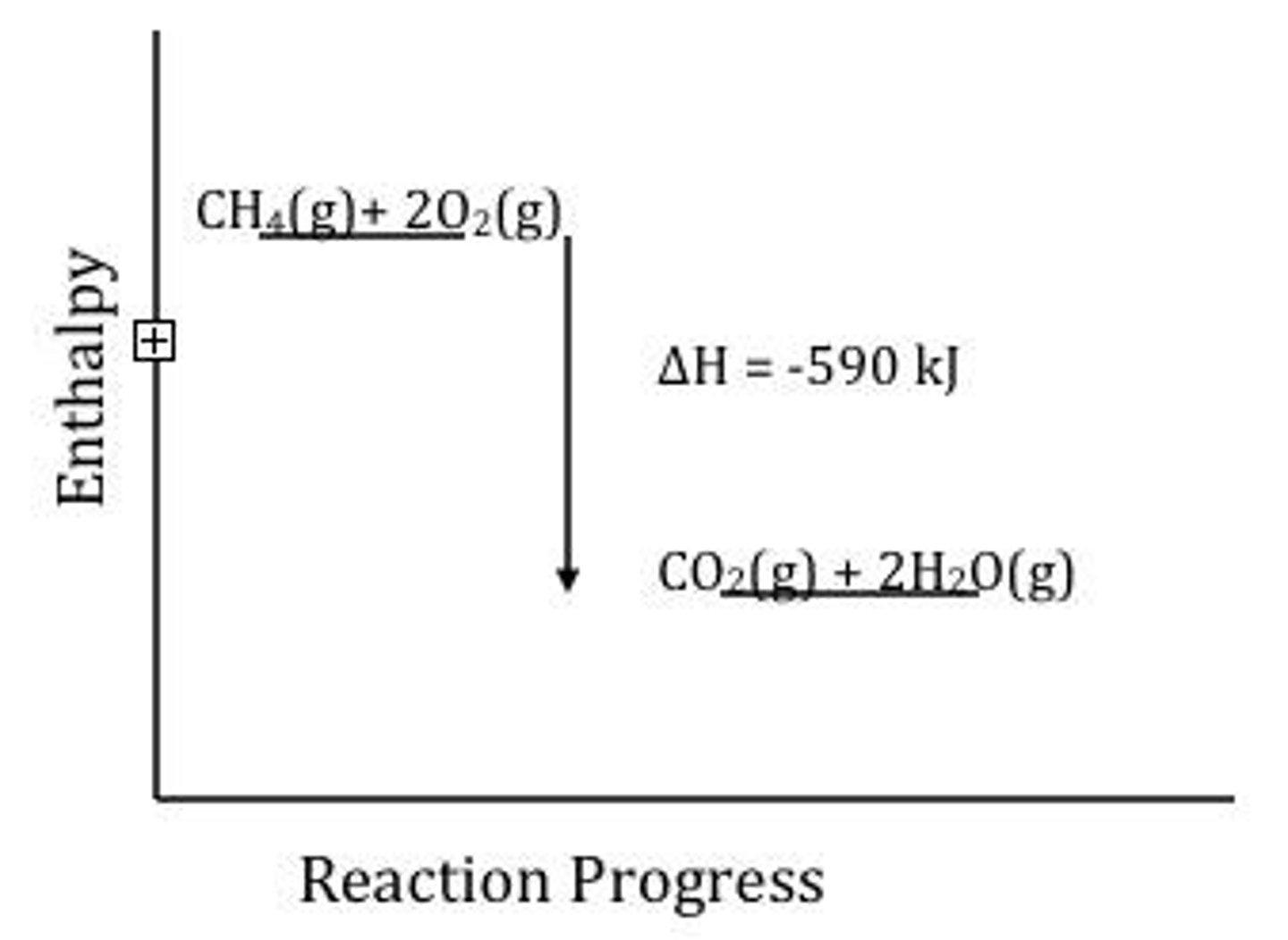 <p>ΔH = -810 kJ/mol</p>