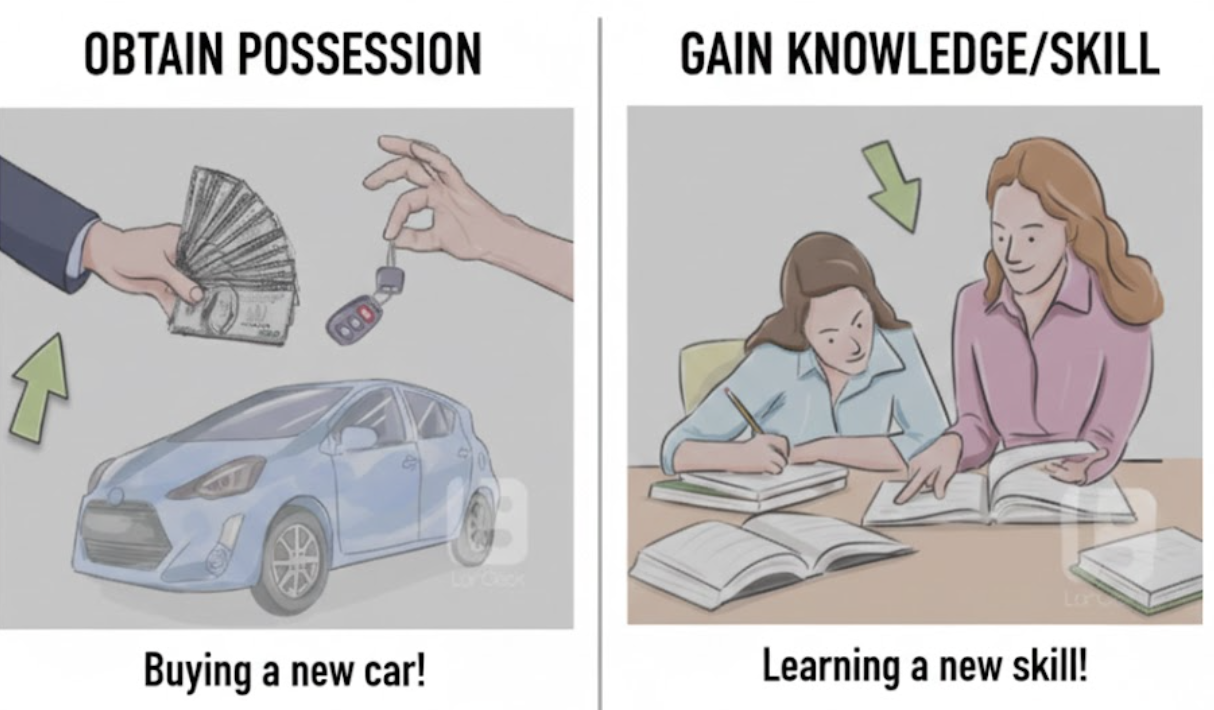 <ol><li><p><span style="color: yellow;">The act of buying or obtaining assets, objects, or companies. </span></p></li></ol><p><span style="color: yellow;">(Sự mua lại, sự thu thập)</span></p><ol start="2"><li><p>The learning or developing of a skill, habit, or quality. </p></li></ol><p>(Sự tiếp thu, sự học hỏi)</p><p><strong>Dạng liên quan:</strong></p><ul><li><p><span style="color: yellow;"><strong><span>Acquire</span></strong></span> (Động từ nguyên thể - thu thập)</p></li></ul><p></p>