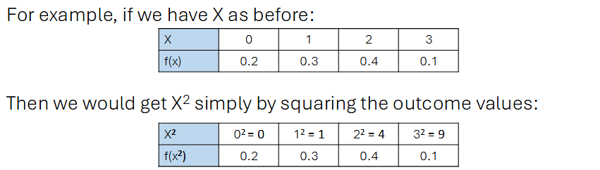 <p>Note: If X is a random variable, then X² is also a random variable etc.</p><ul><li><p>Applying any function to a random variable only changes the outcome with which the random variable can take on, and not the probability distribution of the random variable’s value. </p></li></ul><p></p>