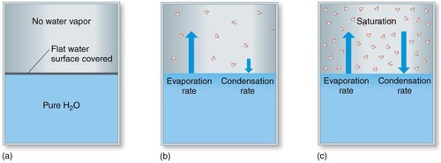 <p>1. Radiation - energy moving between two points without requiring material. 2. Conduction - energy moves but the material itself does not. 3. Convection - energy moves with material.</p>