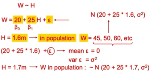 <p>stays constsant for any values of X</p>