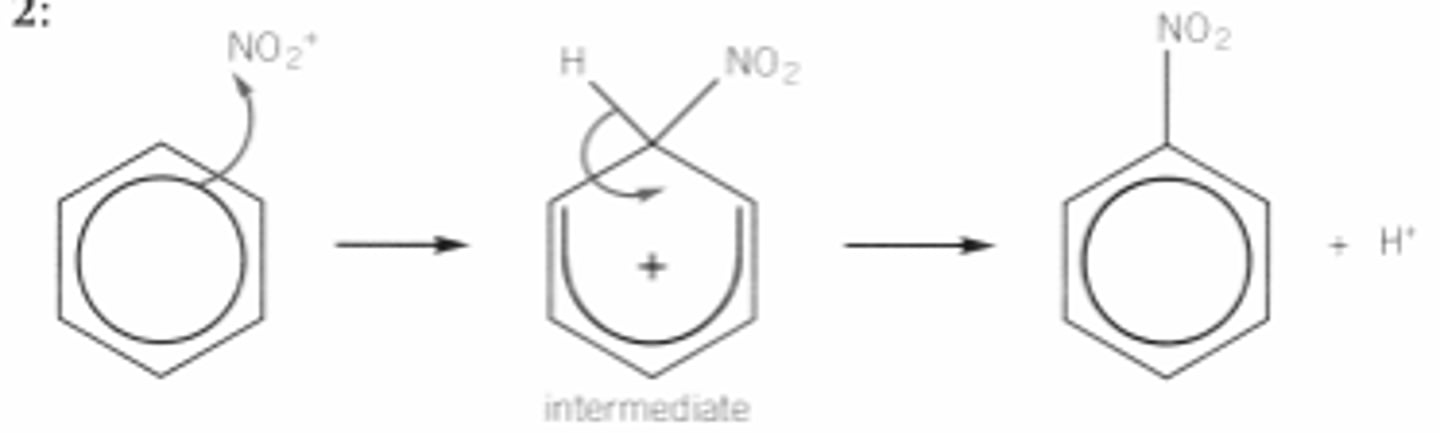 <p>catalyst concentrated sulfuric acid</p><p>conditions 50oc water baths steady tem</p><p>if tem more substation of nitrobeneze</p><p>step 1 formation of No2+ electrophile</p><p>HNo3 + H2so4 -- NO2+ + Hso4- + H20</p><p>step 2 :</p><p>intermediate</p><p>No2+ accept a pair of electron from beneze rings forming dative covalent bond</p><p>intermediate formed is unstable breaks forming nitrobenzene and H+</p><p>step 3 regeneration of H2so4</p><p>Hso4- + H+ -- H2so4</p>