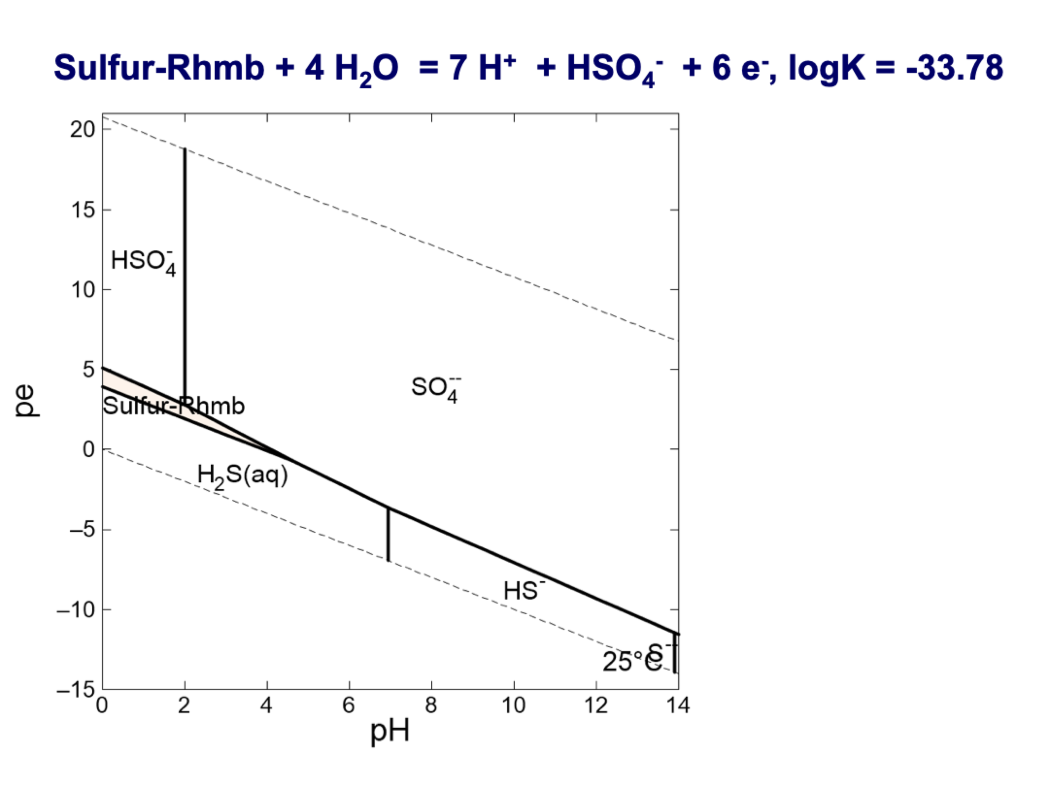<p>how to do this</p>