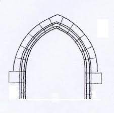 <p><span>Arc formé de deux segments de cercle qui se rejoignent en un point au sommet, créant un angle plus ou moins aigu</span></p>
