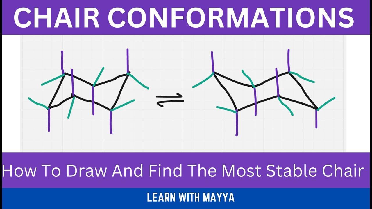<ul><li><p>Six-membered rings are <strong>not flat</strong></p></li><li><p>They adopt a <strong>chair shape</strong> to minimise strain</p></li><li><p>Substituents can be:</p><ul><li><p><strong>Axial</strong> (straight up or down)</p></li><li><p><strong>Equatorial</strong> (around the “equator” of the ring)</p></li></ul></li></ul><p></p>