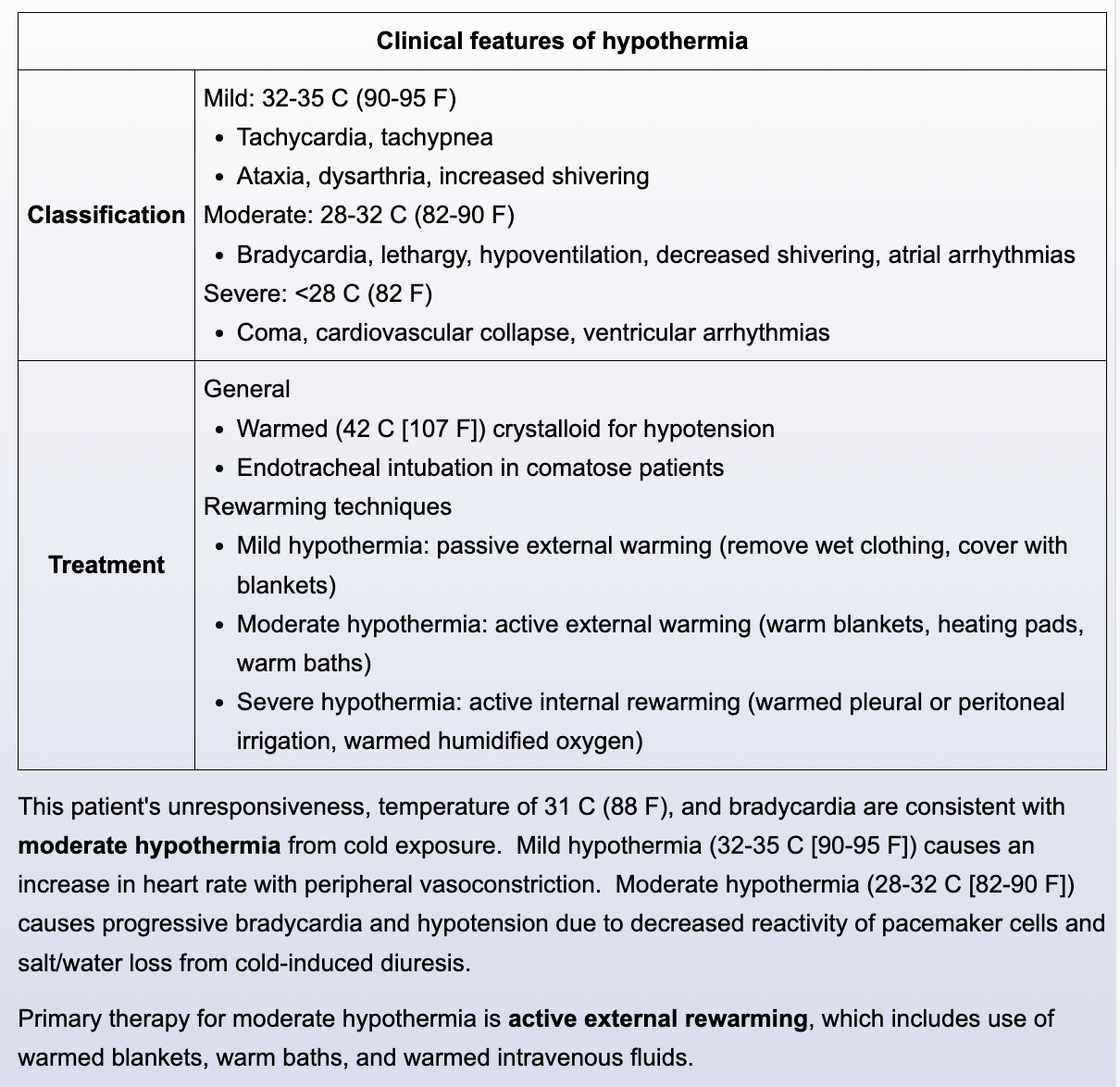 <p>potential complications are cardiac arrhythmia; body becomes more susceptible to atrial and ventricular arrhythmia when the body’s core temp drops below 32 degrees C</p>
