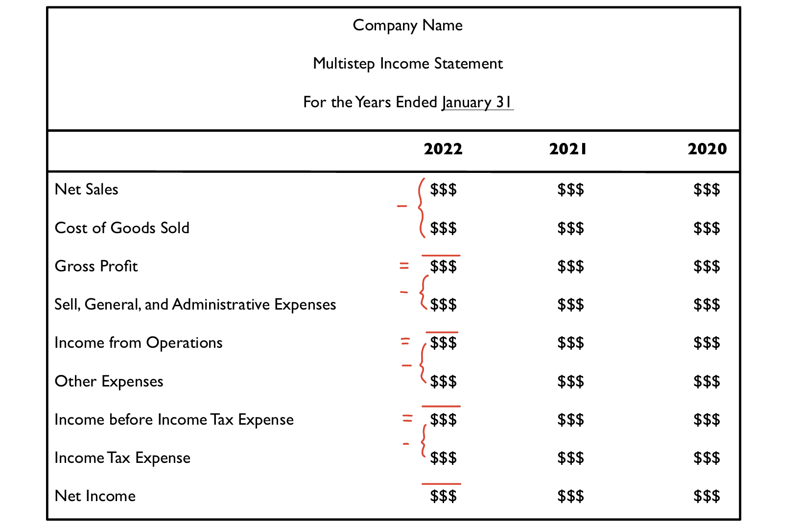 The format of a Multistep Income Statement. Income Tax is always the last expense listed.
