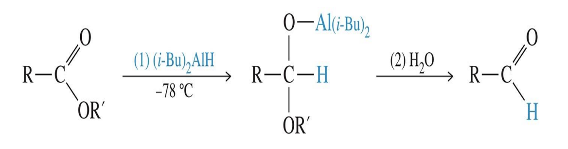 <p>Starting </p><ul><li><p>Esters R - C (=O) - OR</p></li></ul><p>Reagent </p><ul><li><p>DIABL or DIBAL -H</p></li><li><p>(i-Bu)<sub>2</sub>ALH</p></li></ul><p>End product </p><ul><li><p>aldehydes </p></li></ul><p></p>