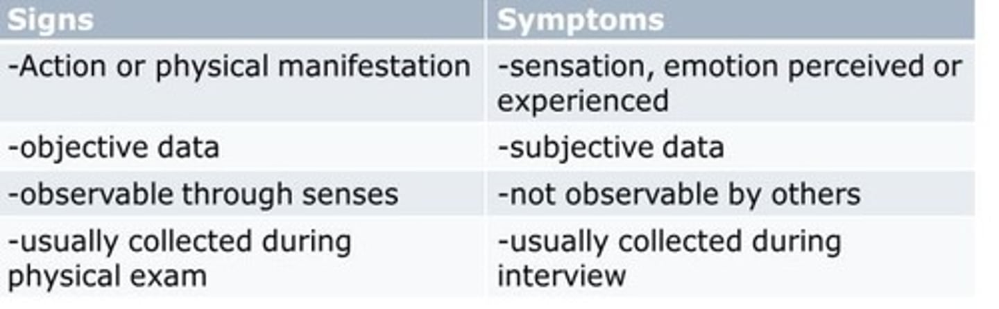 <p>Information reported by the patient.</p>